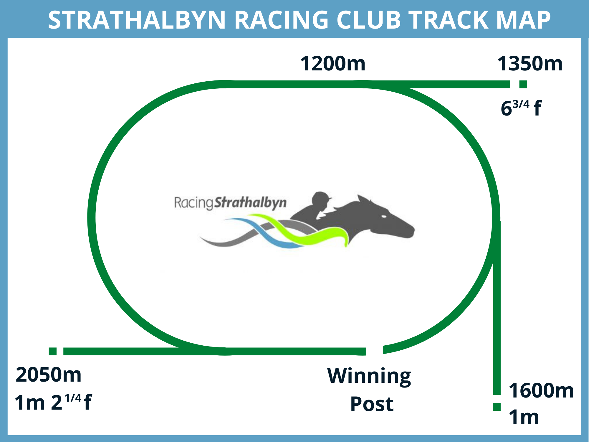 Strathalbyn Track