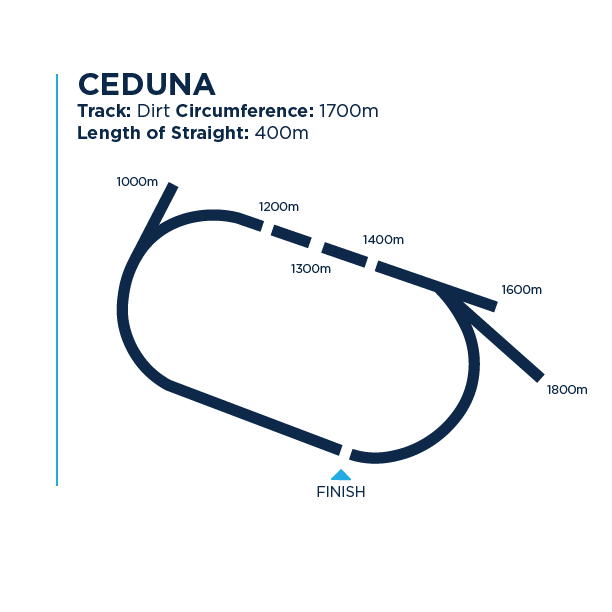 Ceduna track dimensions