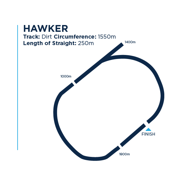 Hawker track dimensions