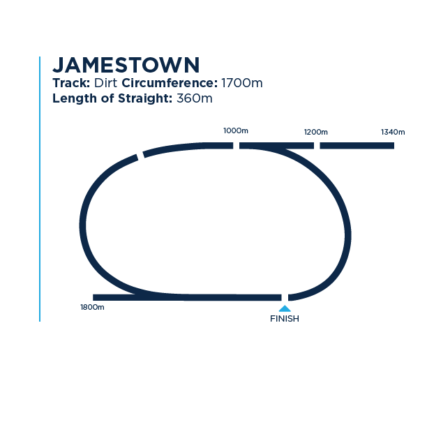 Jamestown track dimensions