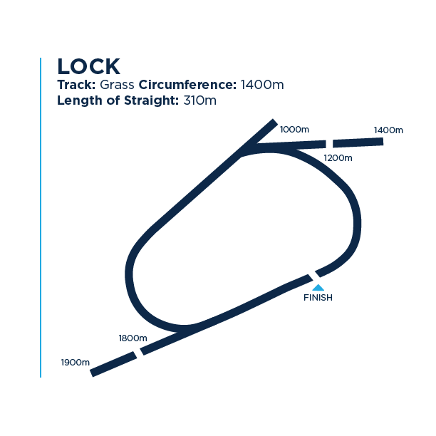 Lock track dimensions