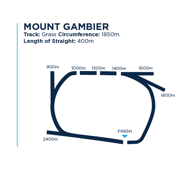 Mt G track dimensions