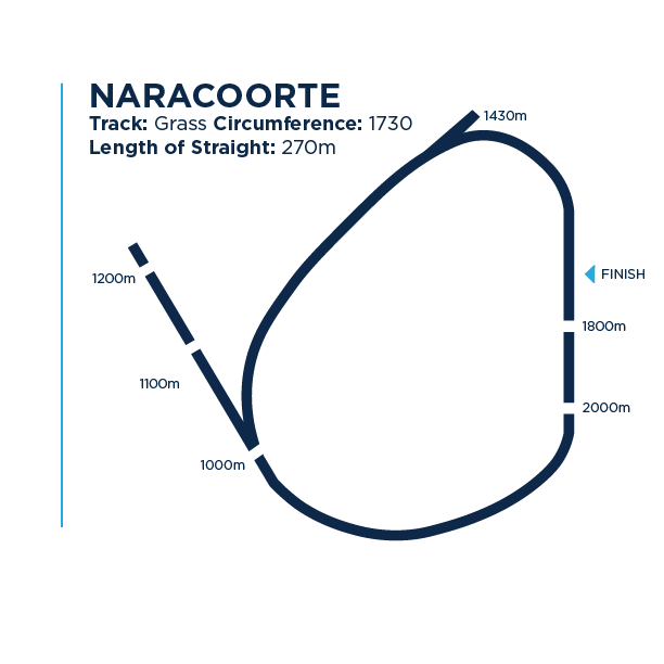 Naracoorte track dimensions