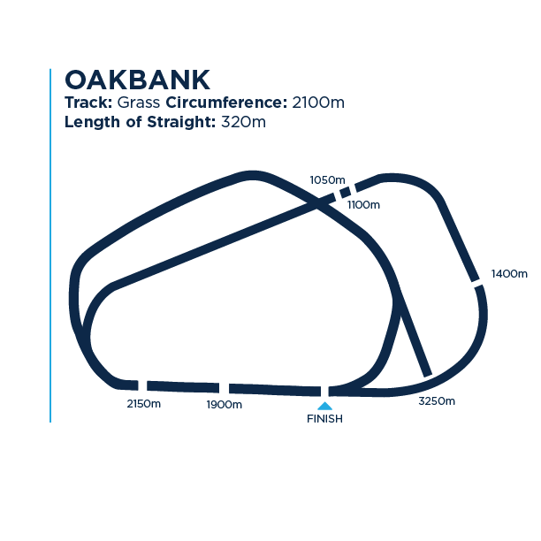 Oakbank track dimensions