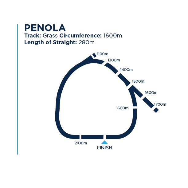 Penola track dimensions