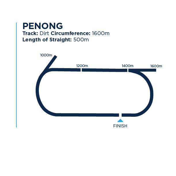 Penong track dimensions