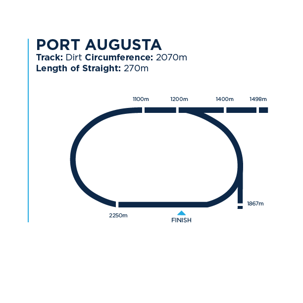 Pt Augusta track dimensions