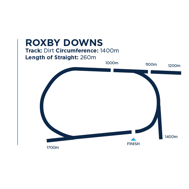 roxby track dimensions