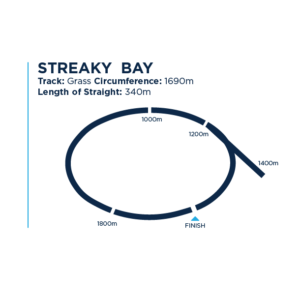 Streaky Bay track dimensions